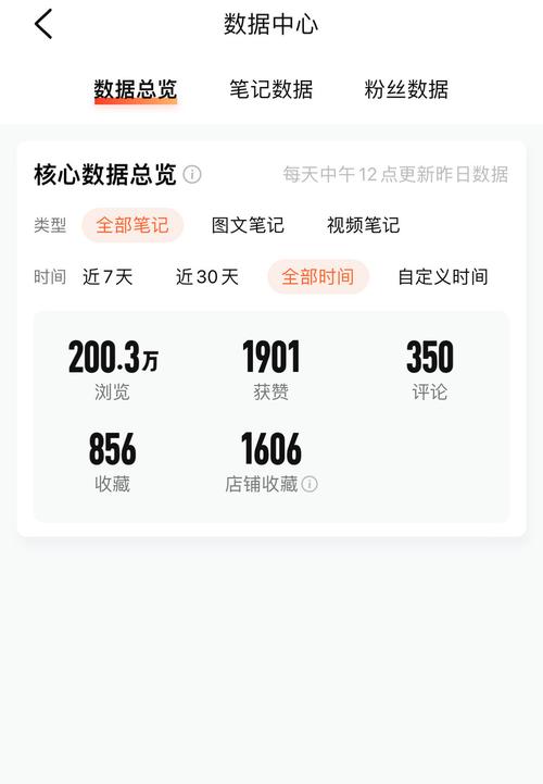 小程序浏览量在哪查看?-图1 小程序浏览量在哪查看?-图1
