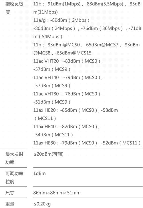 锐捷无线AP配置命令有哪些?-图1 锐捷无线AP配置命令有哪些?-图1