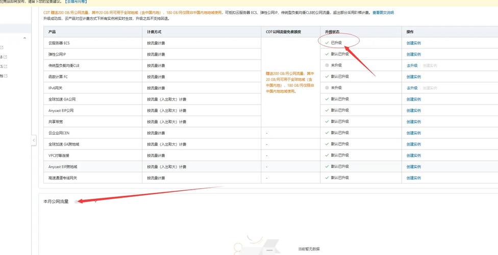 阿里云服务器如何实现弹性伸缩?-图2 阿里云服务器如何实现弹性伸缩?-图2