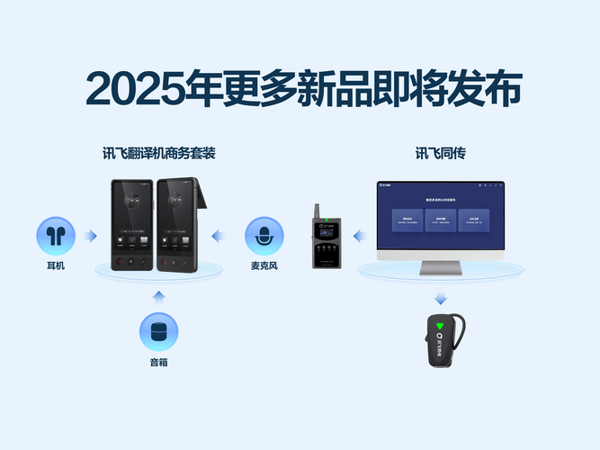 科大讯飞在线命令识别如何精准理解复杂指令?-图3 科大讯飞在线命令识别如何精准理解复杂指令?-图3