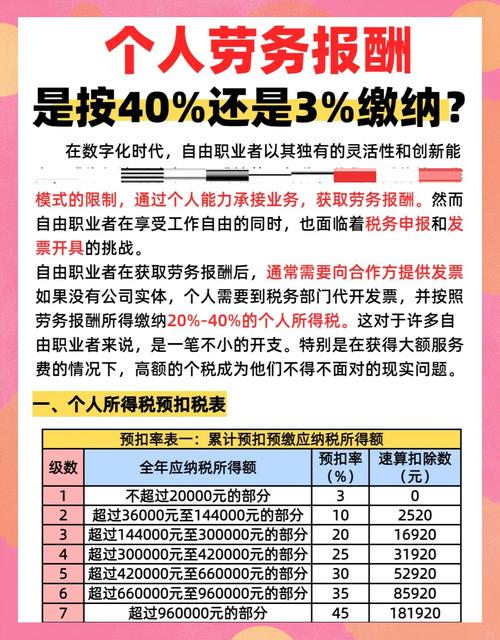 劳务合同如何合法税务筹划?-图1 劳务合同如何合法税务筹划?-图1