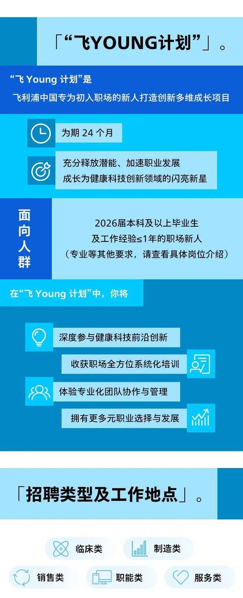 长沙飞利浦招聘,岗位要求有哪些?-图1 长沙飞利浦招聘,岗位要求有哪些?-图1