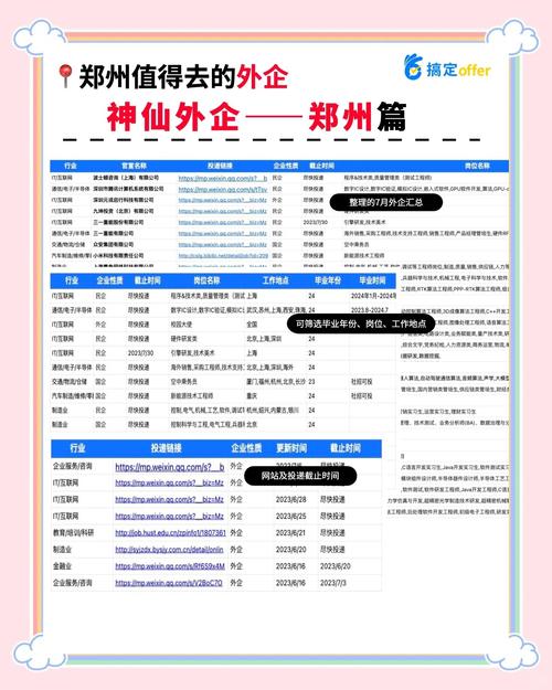 郑州aipuer招聘,有哪些岗位和要求?-图3 郑州aipuer招聘,有哪些岗位和要求?-图3