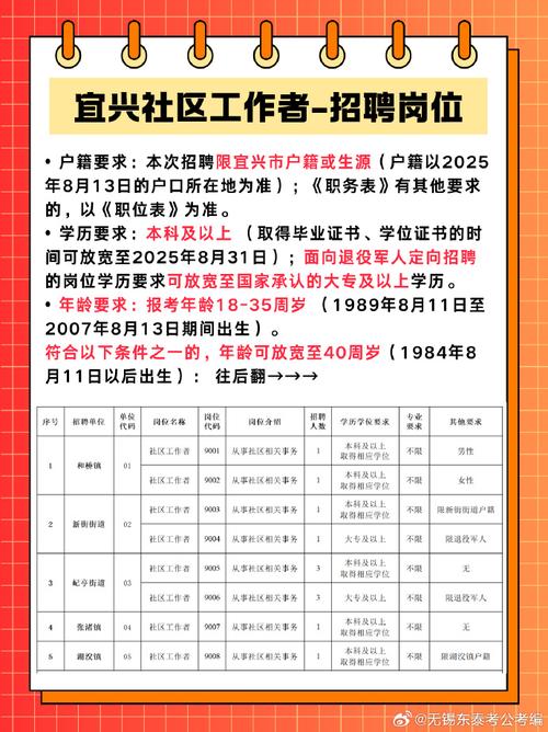 宜兴Java招聘,薪资多少?门槛怎样?-图2 宜兴Java招聘,薪资多少?门槛怎样?-图2