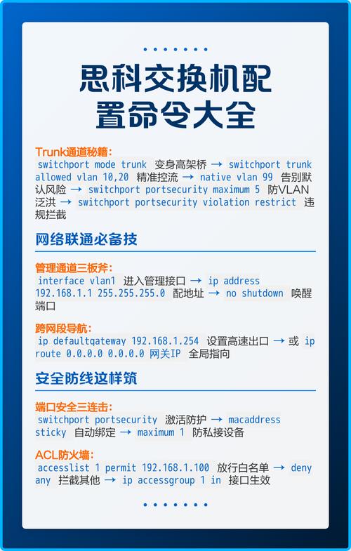 思科交换机常用检查命令有哪些?-图2 思科交换机常用检查命令有哪些?-图2