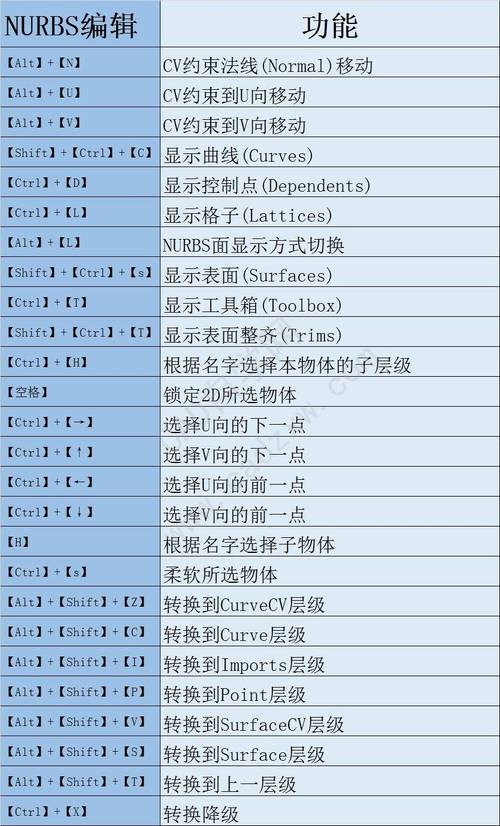 3dmax车削命令怎么用?-图2 3dmax车削命令怎么用?-图2