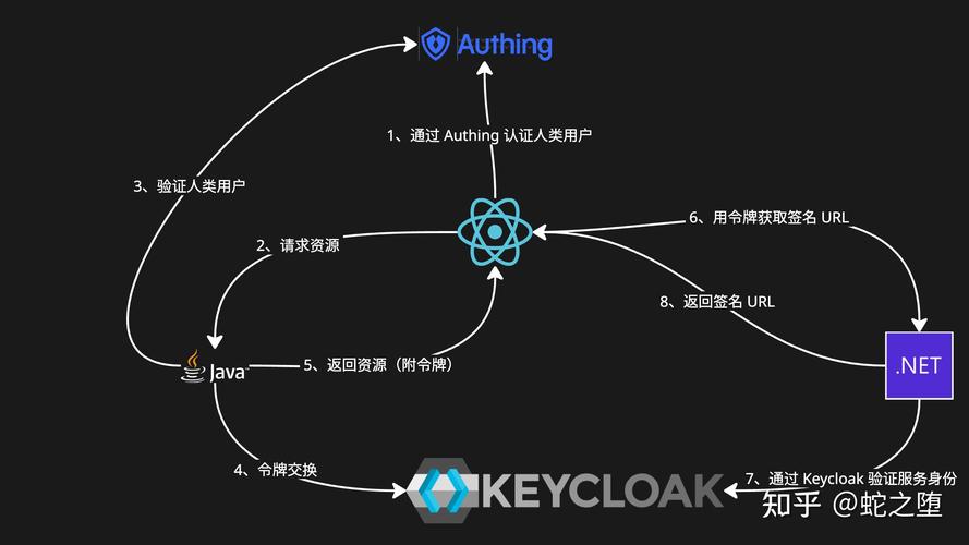 新闻URL如何自动生成?-图2 新闻URL如何自动生成?-图2