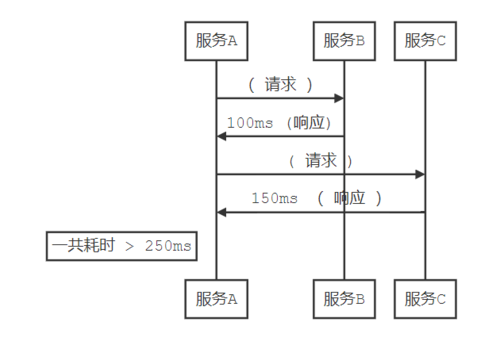如何简单制作响应式网页？-图3