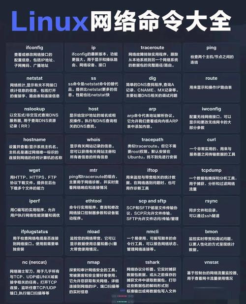 Linux查看网络状态有哪些常用命令？-图3