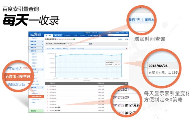 如何快速提升百度索引量?-图2 如何快速提升百度索引量?-图2