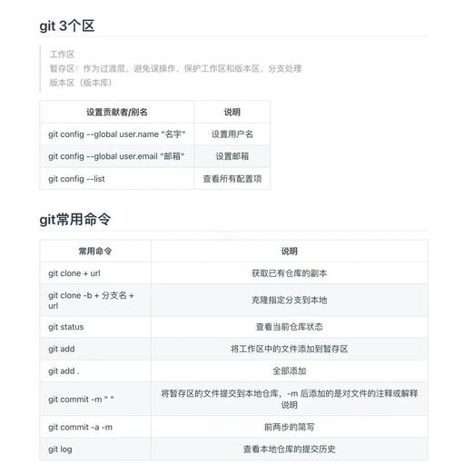 Git命令行工具如何正确安装?-图3 Git命令行工具如何正确安装?-图3