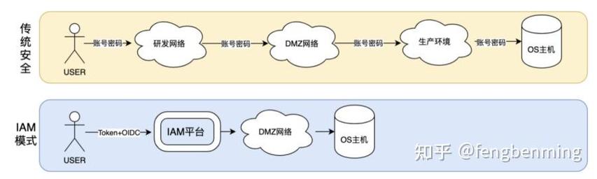 云主机安全如何有效提升?-图2 云主机安全如何有效提升?-图2