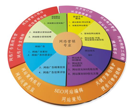 企业如何有效建设网络营销体系?-图3 企业如何有效建设网络营销体系?-图3