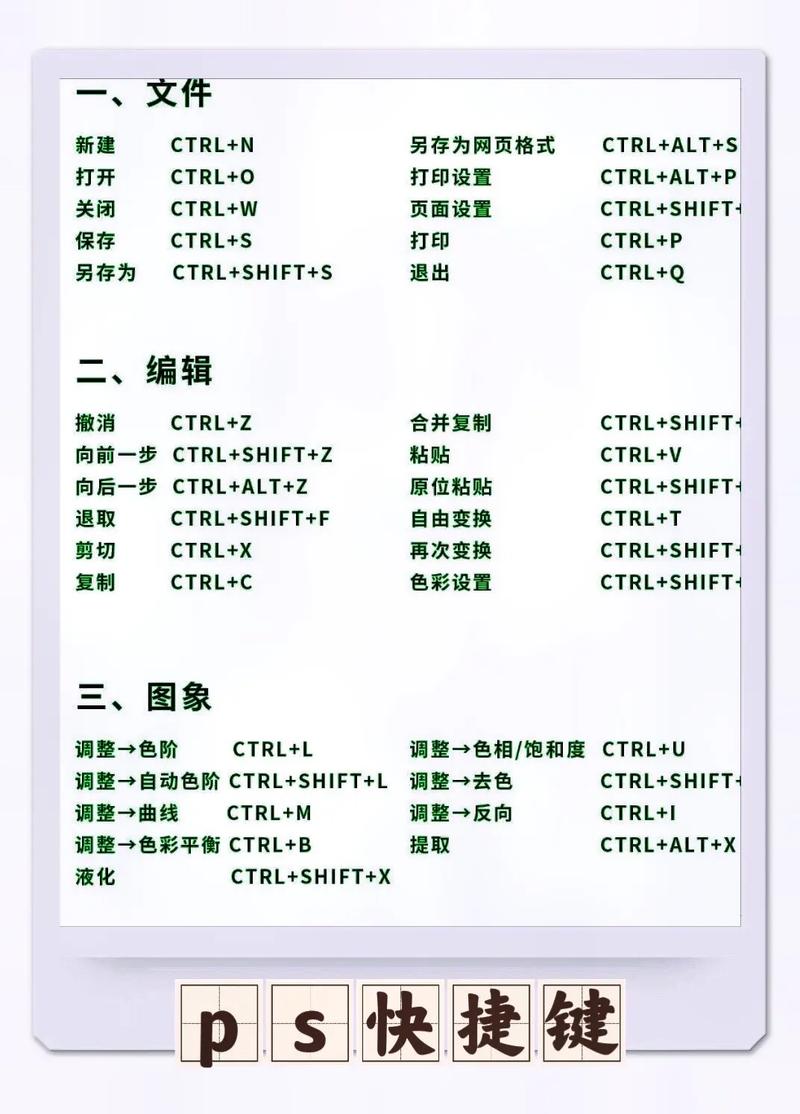 Ps曲线命令快捷键是什么？-图1