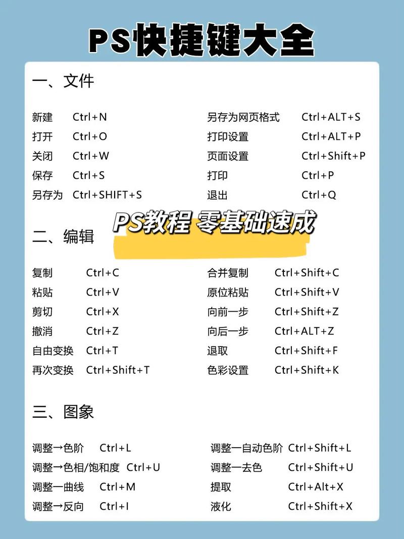 Ps曲线命令快捷键是什么？-图3