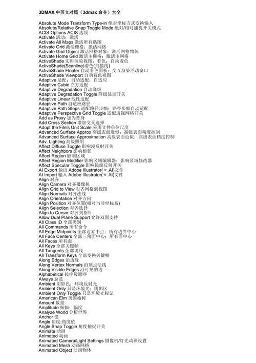 3ds Max倒圆角命令怎么用?关键技巧有哪些?-图1 3ds Max倒圆角命令怎么用?关键技巧有哪些?-图1