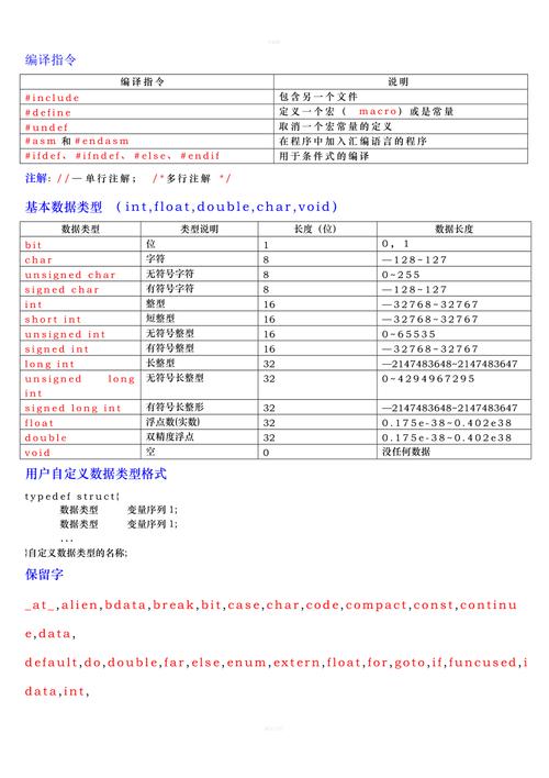 C语言常用命令有哪些?-图2 C语言常用命令有哪些?-图2