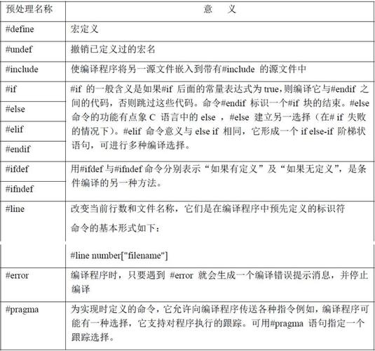 C语言常用命令有哪些?-图1 C语言常用命令有哪些?-图1
