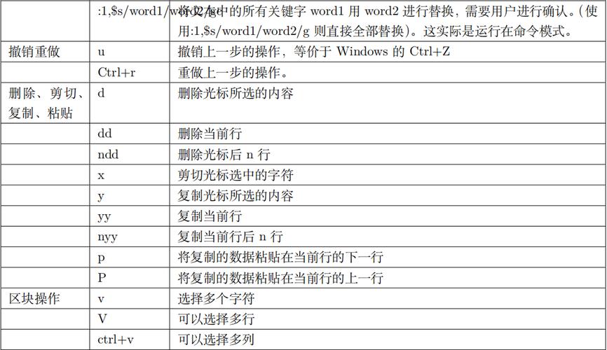 Unix常用命令有哪些?-图3 Unix常用命令有哪些?-图3