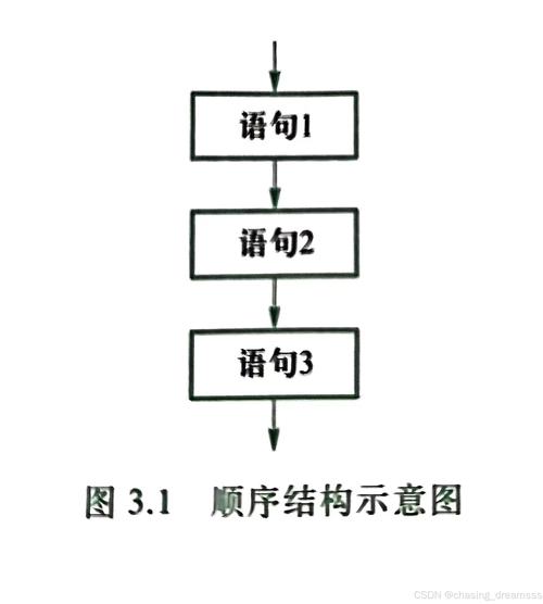 命令行如何运行java程序?-图3 命令行如何运行java程序?-图3