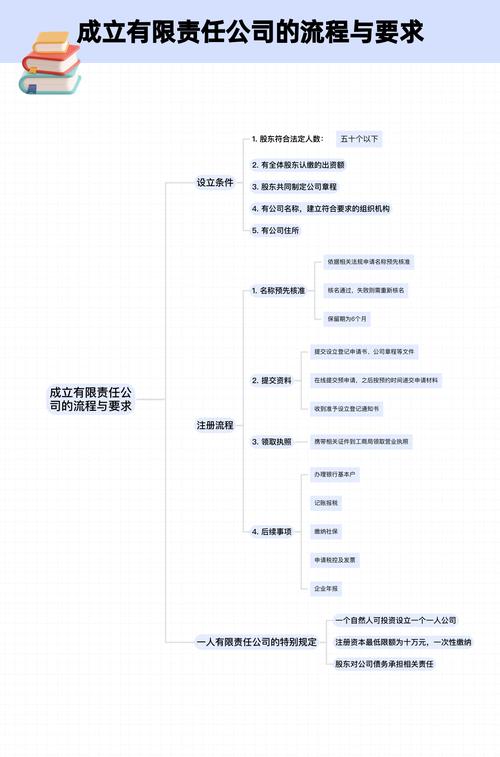 如何成立建设公司?关键步骤与条件是什么?-图1 如何成立建设公司?关键步骤与条件是什么?-图1