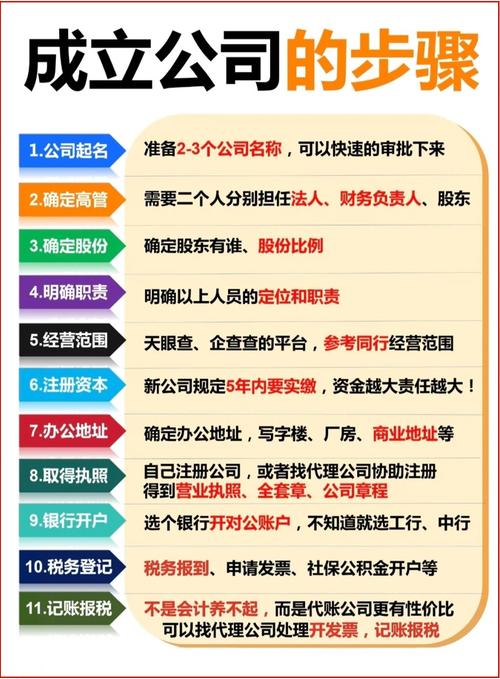 如何成立建设公司?关键步骤与条件是什么?-图3 如何成立建设公司?关键步骤与条件是什么?-图3