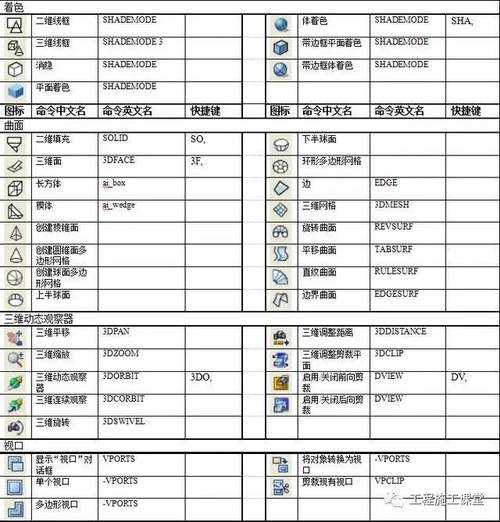 CAD螺旋命令快捷键是什么?-图2 CAD螺旋命令快捷键是什么?-图2