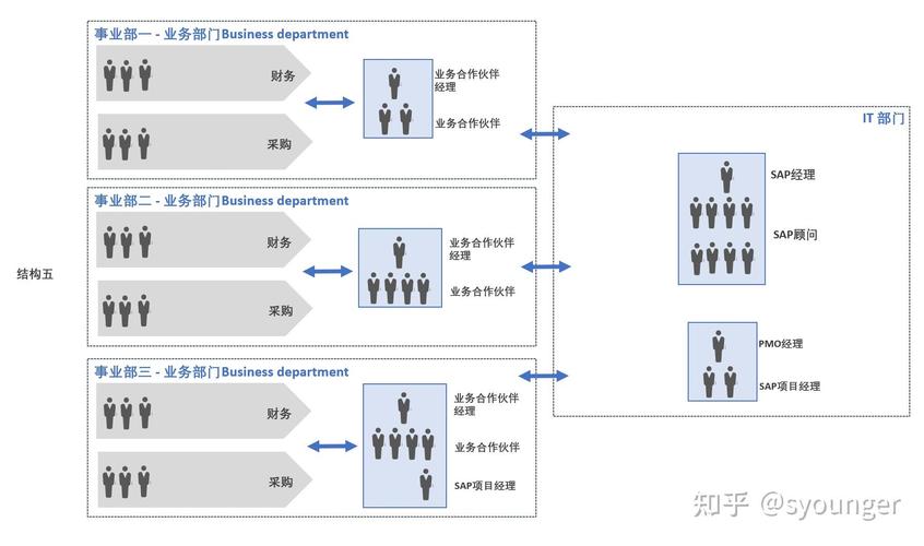 SAP User招聘,需具备哪些核心能力?-图1 SAP User招聘,需具备哪些核心能力?-图1