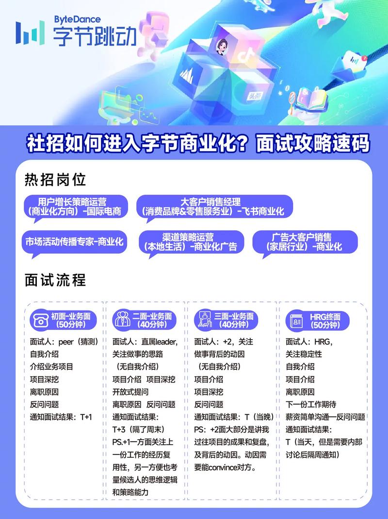 字节招聘门槛究竟有多高?-图1 字节招聘门槛究竟有多高?-图1