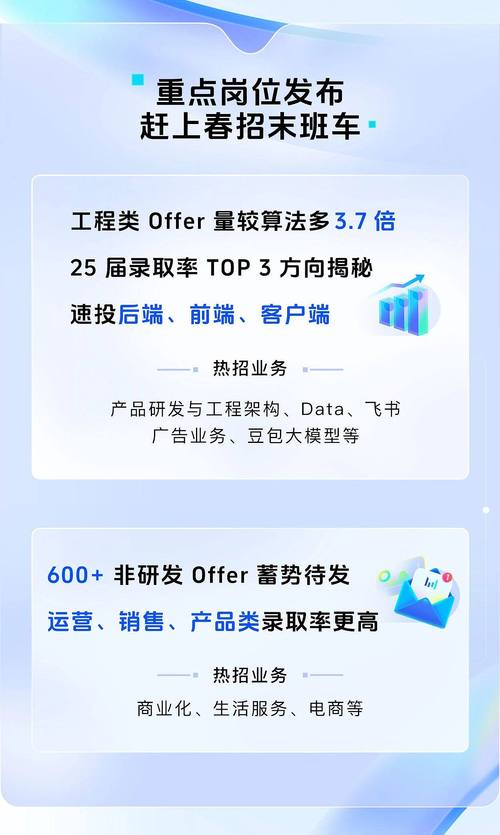 字节招聘门槛究竟有多高?-图2 字节招聘门槛究竟有多高?-图2