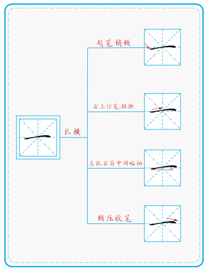 li如何实现横向排列?-图2 li如何实现横向排列?-图2