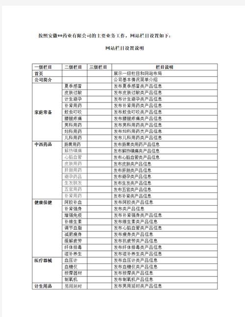 如何添加网站一级栏目?-图3 如何添加网站一级栏目?-图3
