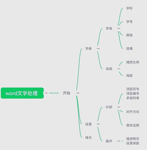 文章里关键词怎么设置才有效？-图3