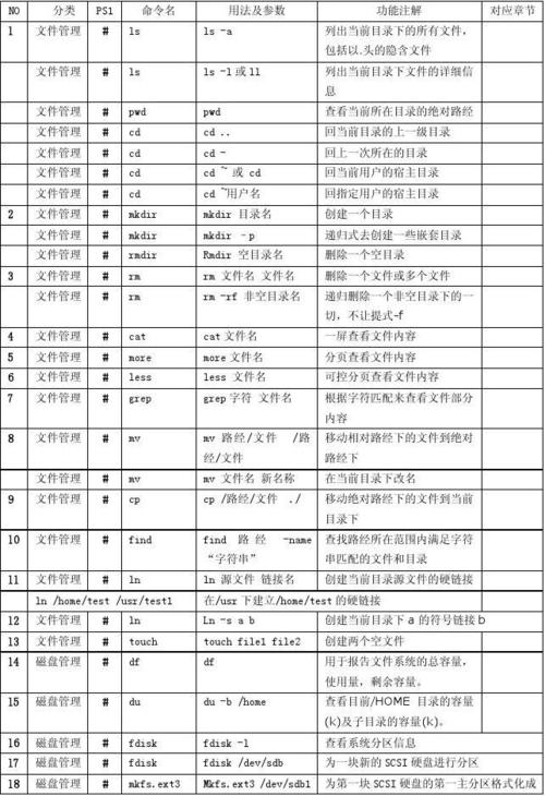 Linux常用命令bash有哪些?-图3 Linux常用命令bash有哪些?-图3