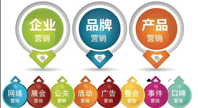 企业博客推广,如何让内容被更多人看到?-图2 企业博客推广,如何让内容被更多人看到?-图2