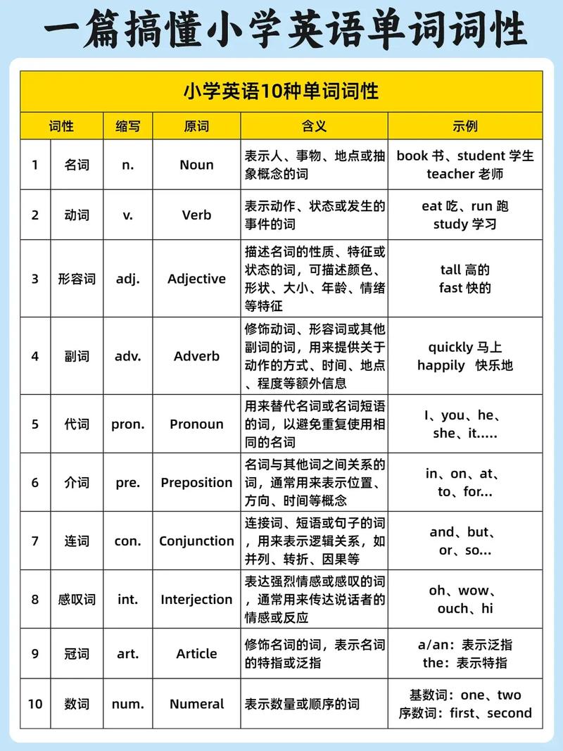 小学生如何轻松理解词性?-图1 小学生如何轻松理解词性?-图1
