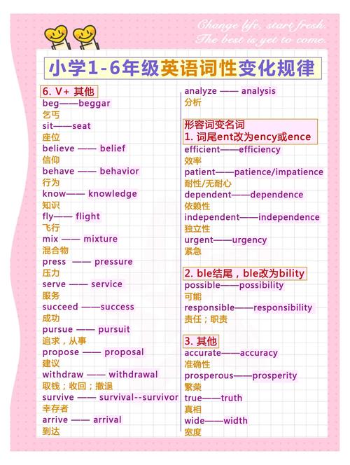 小学生如何轻松理解词性?-图3 小学生如何轻松理解词性?-图3