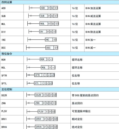 三菱PLC编程命令有哪些常用指令?-图1 三菱PLC编程命令有哪些常用指令?-图1