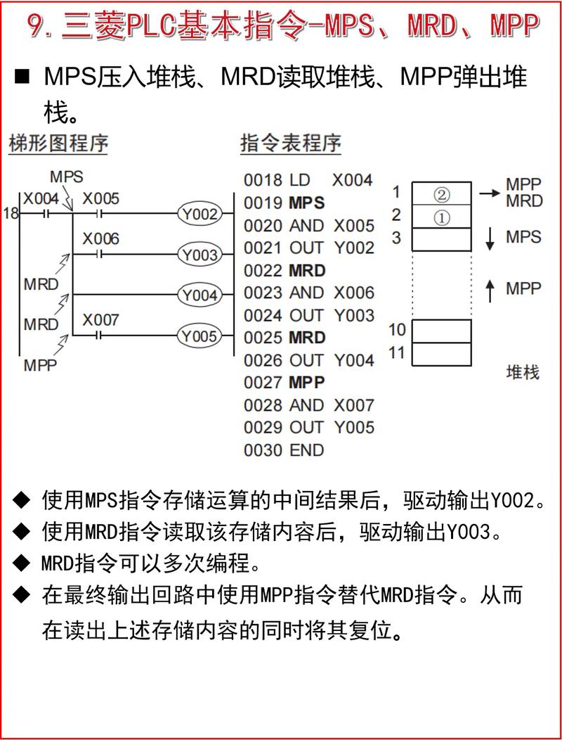 三菱PLC编程命令有哪些常用指令?-图3 三菱PLC编程命令有哪些常用指令?-图3