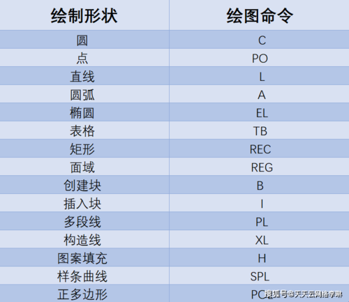 CAD命令提示符怎么用?快捷键有哪些?-图1 CAD命令提示符怎么用?快捷键有哪些?-图1