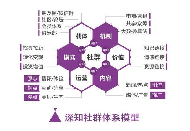建网络营销网站,核心难点在哪?-图3 建网络营销网站,核心难点在哪?-图3