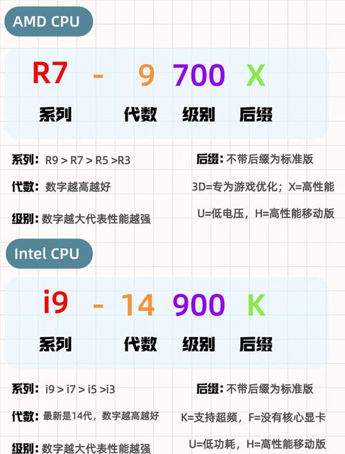 如何用命令快速查看电脑配置?-图2 如何用命令快速查看电脑配置?-图2