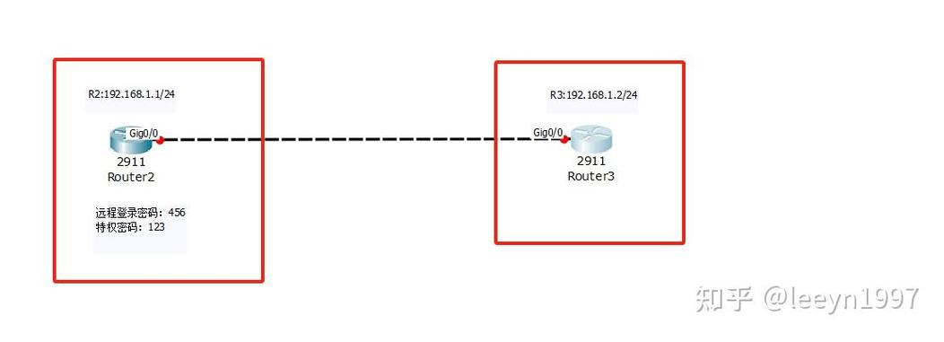 思科路由重发布命令如何配置与使用?-图1 思科路由重发布命令如何配置与使用?-图1