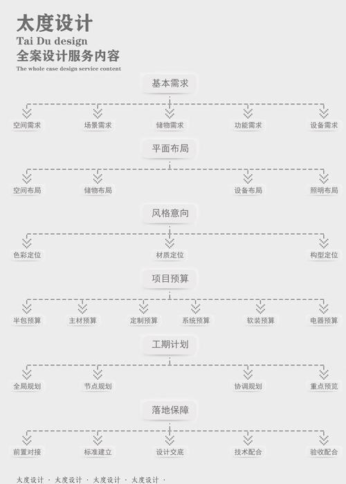 设计师如何有效解决业务问题?-图1 设计师如何有效解决业务问题?-图1