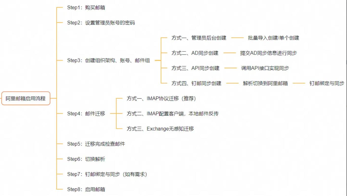 企业邮箱地址如何建立?-图3 企业邮箱地址如何建立?-图3