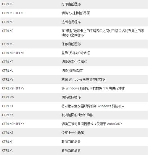 CAD输出命令快捷键有哪些？-图3