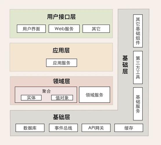 前端架构包图如何表示?-图1 前端架构包图如何表示?-图1