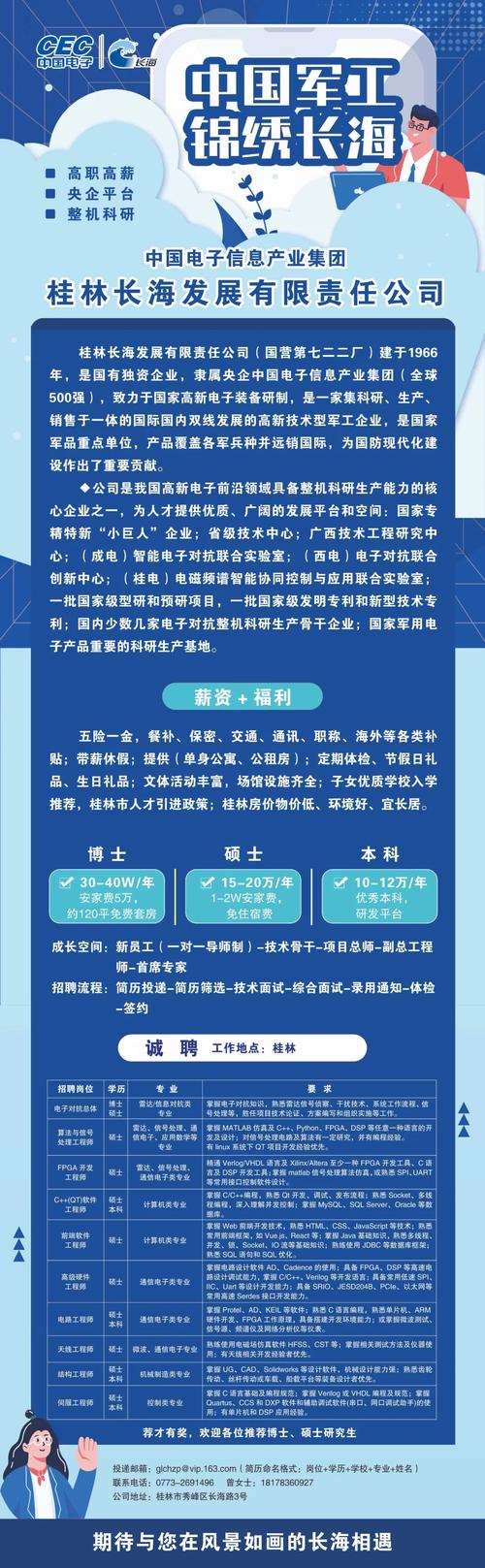射频仿真招聘,具体要求有哪些?-图1 射频仿真招聘,具体要求有哪些?-图1
