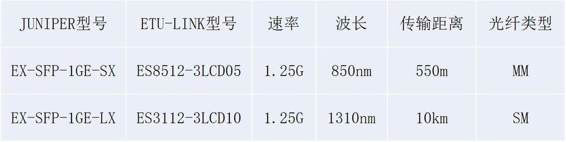 瞻博交换机命令有哪些常用及实用技巧?-图3 瞻博交换机命令有哪些常用及实用技巧?-图3