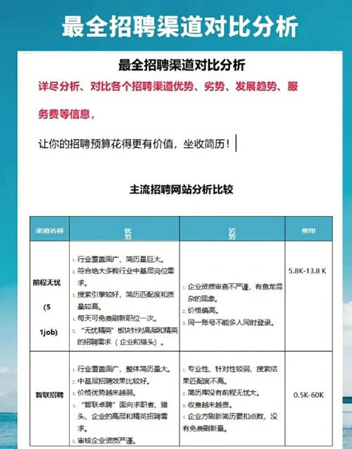 招聘app哪家强?用户需求如何匹配?-图3 招聘app哪家强?用户需求如何匹配?-图3
